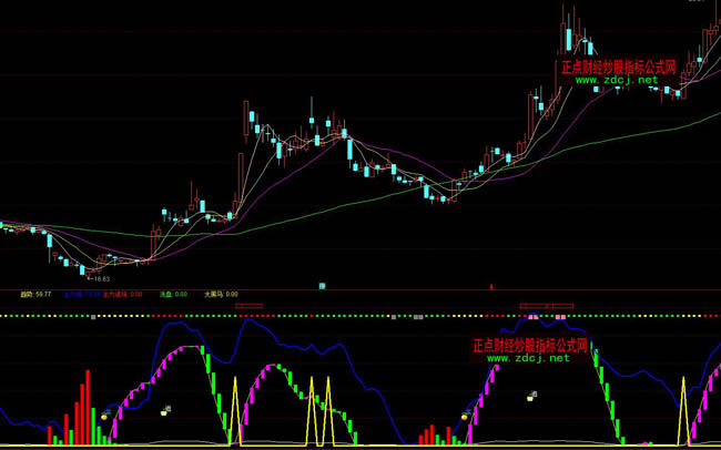 ͨ�_(d��)�ų�����픲��βٱPָ��(bi��o)��ʽ