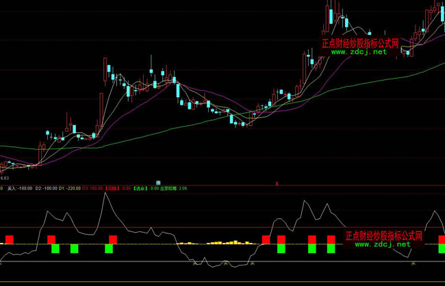 ͨ�_(d��)���f�����Iָ��(bi��o)��ʽ