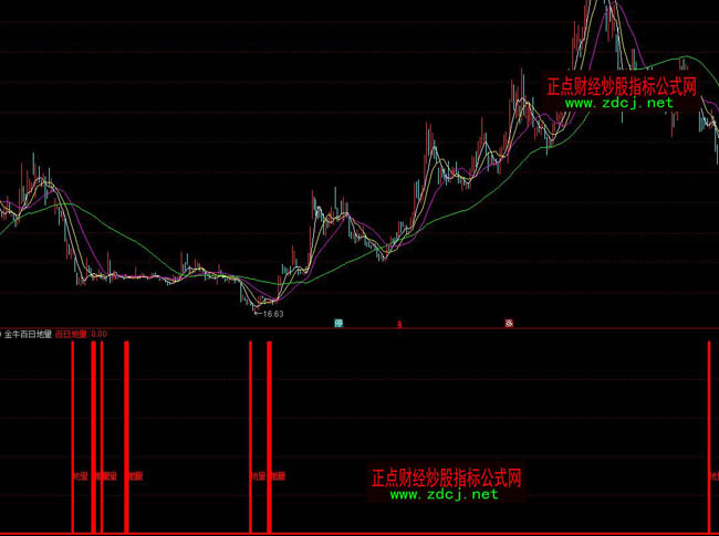 ͨ�_�Ž�ţ���յ������~ָ�˹�ʽ