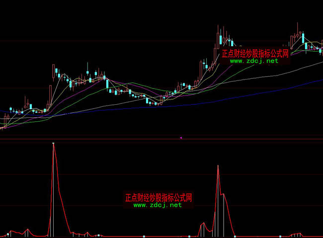 ���ǻ�������hָ��(bi��o)��ʽ