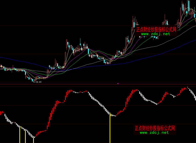 ���ǻۺܜʳ���ָ�˹�ʽ