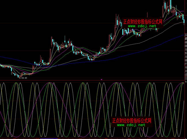 ���ǻ۳���(j��)�̴�׃�P�r(sh��)�gָ��(bi��o)��ʽ