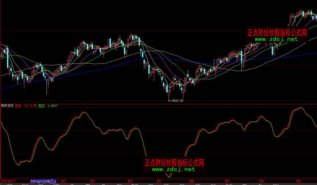 ���ǻ����沨��ָ��(bi��o)��ʽ