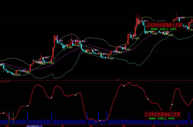 ���ǻ۶̾���ָ��(bi��o)