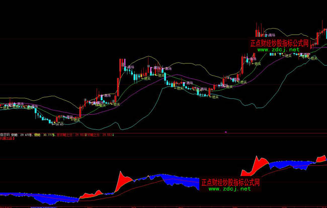 ���ǻ��U�~�ܴaָ�˹�ʽ