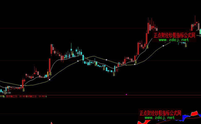 ���ǻ�BS�I�u�Q��ָ��(bi��o)��ʽ