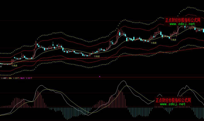 ���ǻ۽�������I�c(di��n)���βٱPָ��(bi��o)��ʽ