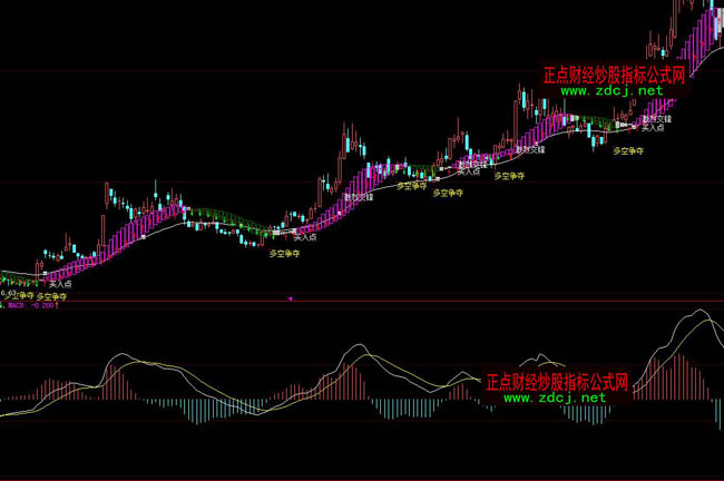 ���ǻ۶�ՠ�(zh��ng)�Z���Dָ��(bi��o)��ʽ