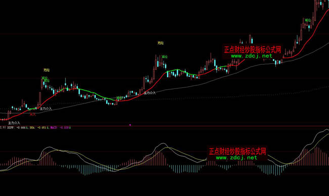 ���ǻ������I�u�ٱPϵ�y(t��ng)ָ��(bi��o)��ʽ