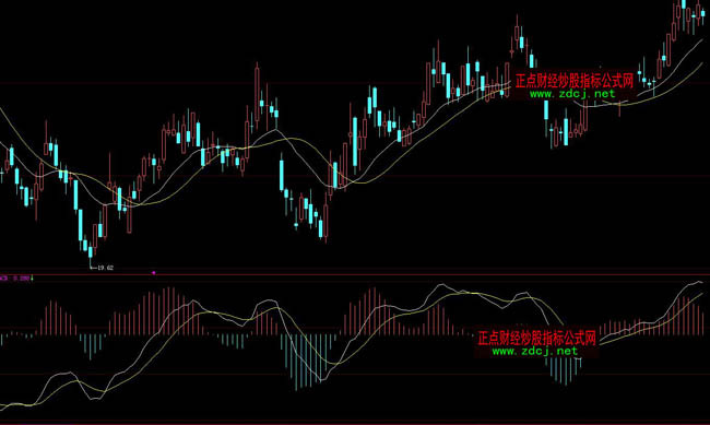 ���ǻۺ�����վ�ָ��(bi��o)��ʽ