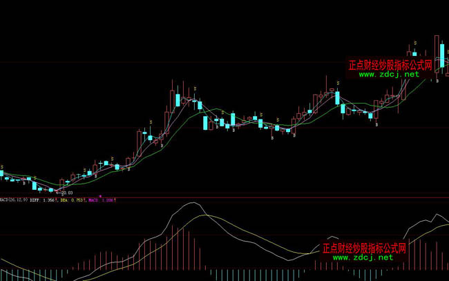 ���ǻ۶̾�BS�I�u���Dָ��(bi��o)��ʽ