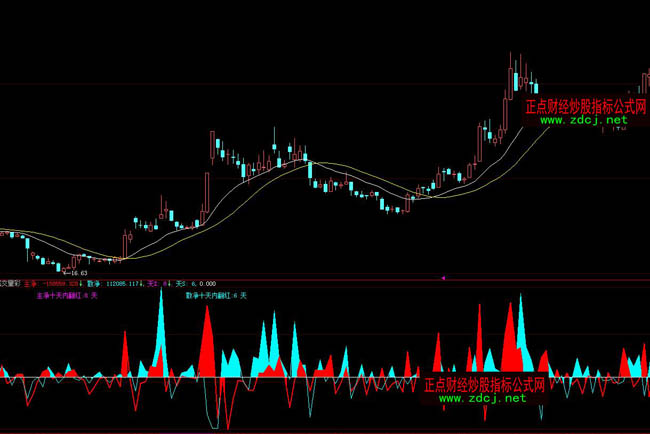 ���ǻ��挍�ɽ����ʎ�ָ�˹�ʽ