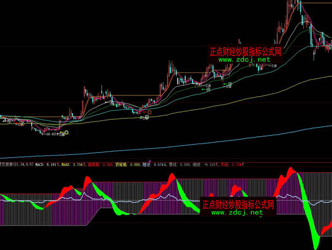 ���ǻ۽��Ĳ��˲��βٱP(p��n)ָ��(bi��o)��ʽ