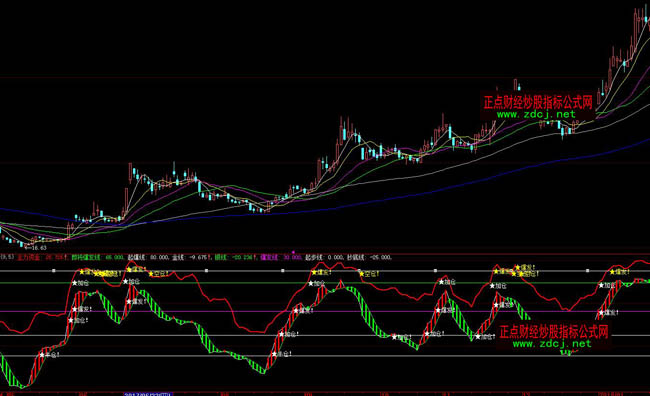 ���ǻ������Y�𾀼ӂ}�Ղ}�ٱPָ�˹�ʽ