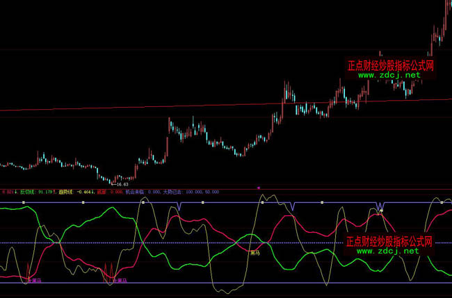 ���ǻ۽��ƺ��R���βٱPָ�˹�ʽ