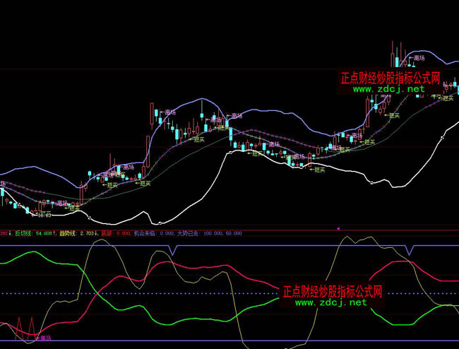 ���ǻ۳�������BOLL�ٱPָ�˹�ʽ