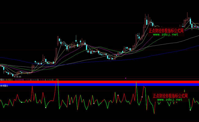 ���ǻ�����50�qͣ���_(d��)�ٱPָ��(bi��o)��ʽ