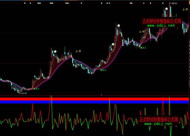 ���ǻۓ��S�𾀲��βٱPָ��(bi��o)��ʽ