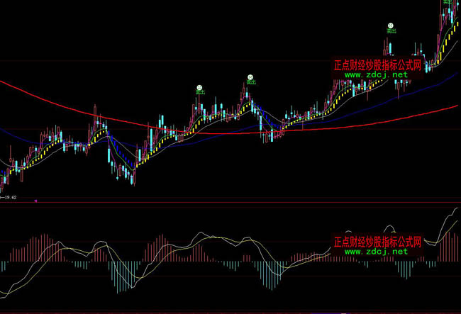 ���ǻ��I�M�u�����βٱPָ�˹�ʽ