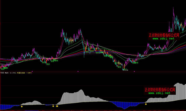 ���ǻ����A�õĹ�ʽ�A����ţ�ܷ�ˮ�Xָ��(bi��o)��ʽ