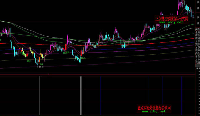 ���ǻ����A�I���u������ָ��(bi��o)��ʽ