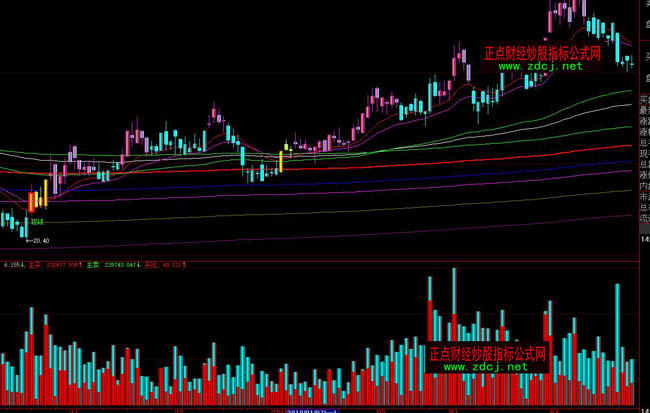 ���ǻ۳ɽ����Q���ʷ���ָ��(bi��o)��ʽ