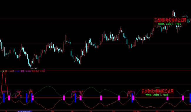 ���ǻ�څ��(sh��)���ν^���I(m��i)�c(di��n)����ָ��(bi��o)��ʽ