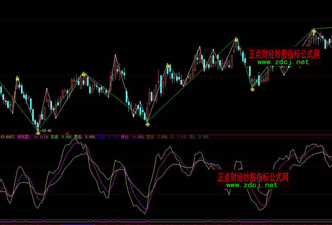 ���ǻ���ħ��֮�̾�����ָ��(bi��o)��ʽ