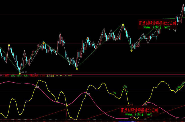 ���ǻۺ��R�I�c���βٱPָ�˹�ʽ