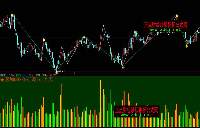 ���ǻ�VOLDDX��һָ��(bi��o)��ʽ