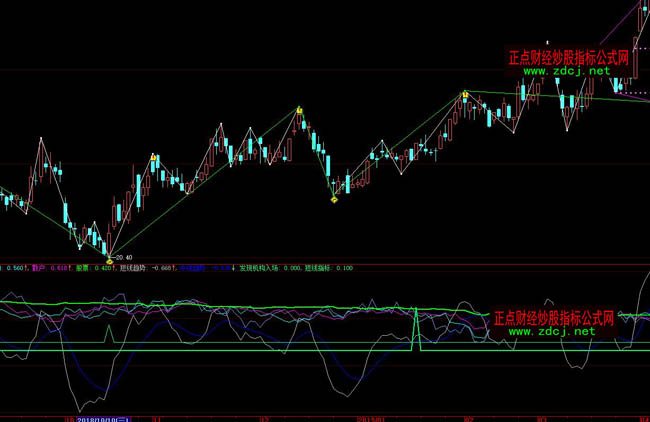 ���ǻ۹�Ʊ�C(j��)��(g��u)�M(j��n)���(ch��ng)ָ��(bi��o)��ʽ