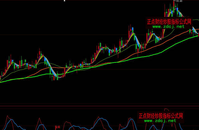 ���ǻ۶�ꖼ����x�ɾ���ϵ�y(t��ng)ָ�˹�ʽ