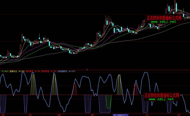 ���ǻ۵ײ��Y�����M�؝qָ��(bi��o)��ʽ