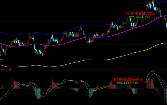 ���ǻ۷�һʽ�ɱ��ײ����R����ָ��(bi��o)��ʽ