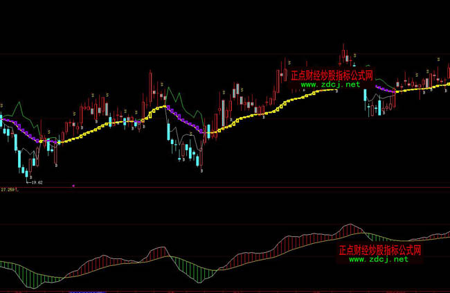 ���ǻ��A�����^���βٱP(p��n)ָ��(bi��o)��ʽ