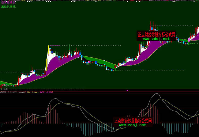 ���ǻ�څ��K���I�u���βٱPָ��(bi��o)��ʽ