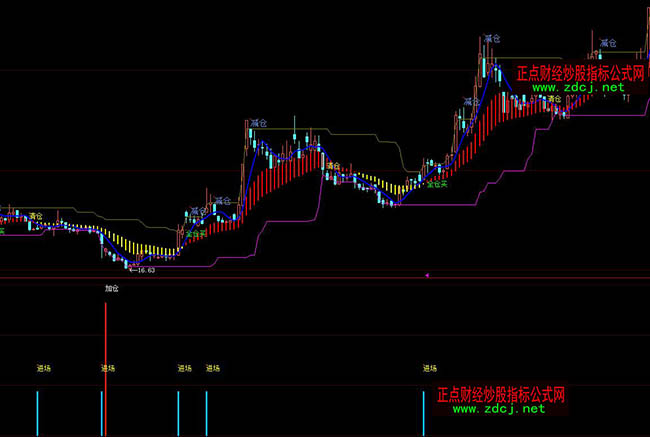 ���ǻ�˽ļ�C(j��)��(g��u)�M(j��n)���ղٱPָ��(bi��o)��ʽ