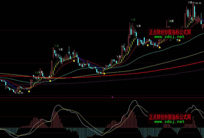 ���ǻ�ץ���R�I�u���βٱPָ��(bi��o)��ʽ