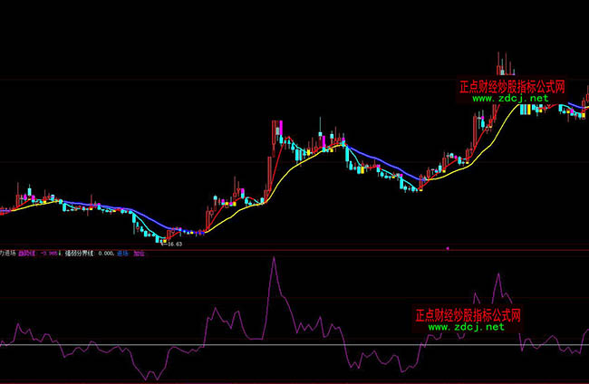 ���ǻ������Y���M(j��n)��(ch��ng)�ӂ}(c��ng)ָ��(bi��o)��ʽ