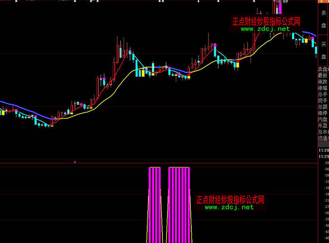 ���ǻ�˽ļ�Y���M(j��n)��(ch��ng)ָ��(bi��o)��ʽ