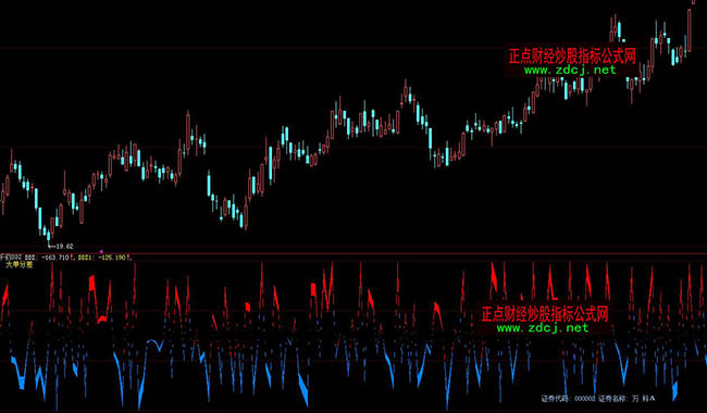 ���ǻ�ǧ�xDDZ��β��ָ�˹�ʽ