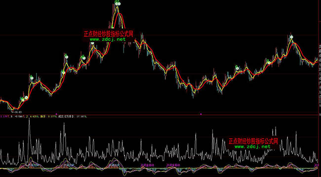 ���ǻ��ж̾��I�uָ�˹�ʽ