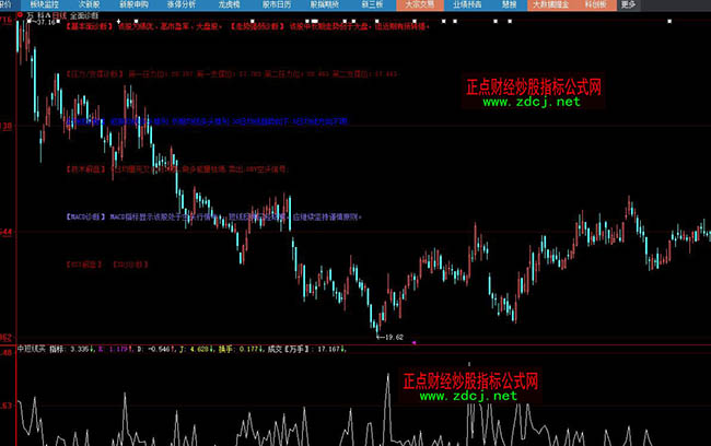 ���ǻ�ȫ���\��������֧��RSIKDJMACD�\��ָ��(bi��o)��ʽ