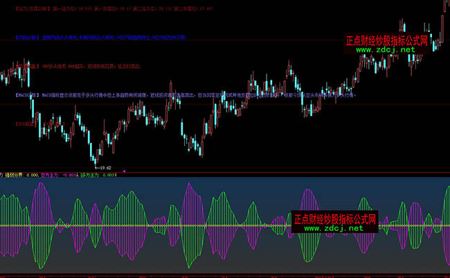 ���ǻ���������Y��ָ�˹�ʽ