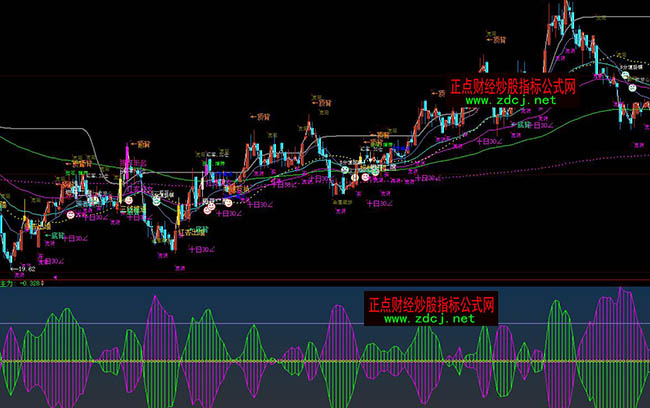 ���ǻ۳�����133455���������(zh��n)��ָ��(bi��o)��ʽ