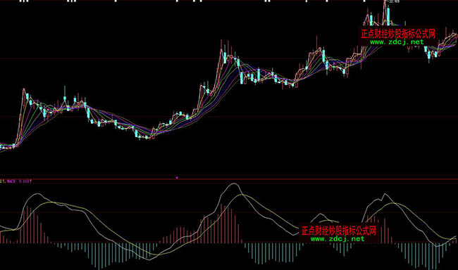 ���ǻۿ�څ��ٍ���X���βٱPָ��(bi��o)��ʽ