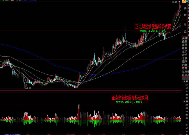 ���ǻ��I�u�ɽ���ָ��(bi��o)��ʽ