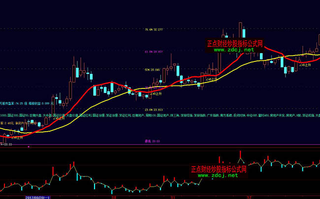 ���ǻ�DDX���ւ}(c��ng)���ٱPָ��(bi��o)��ʽ