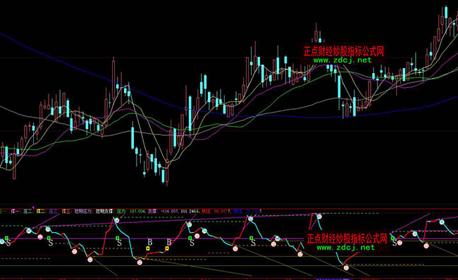 ���ǻ�CCI����CCI���uָ�˹�ʽ