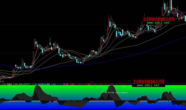 ���ǻ۹��з�������b�ٱPָ��(bi��o)��ʽ